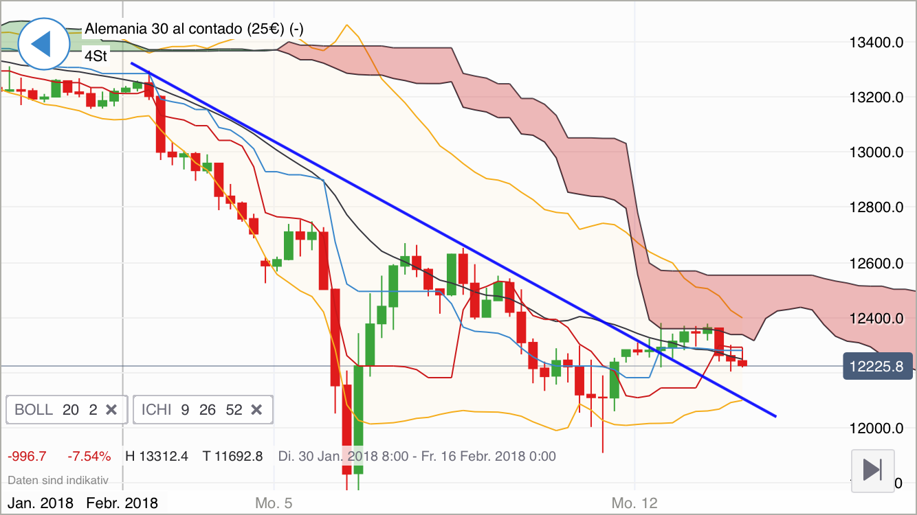 2018 QV-GDAXi-DJ-GOLD-EURUSD-JPY 1040630