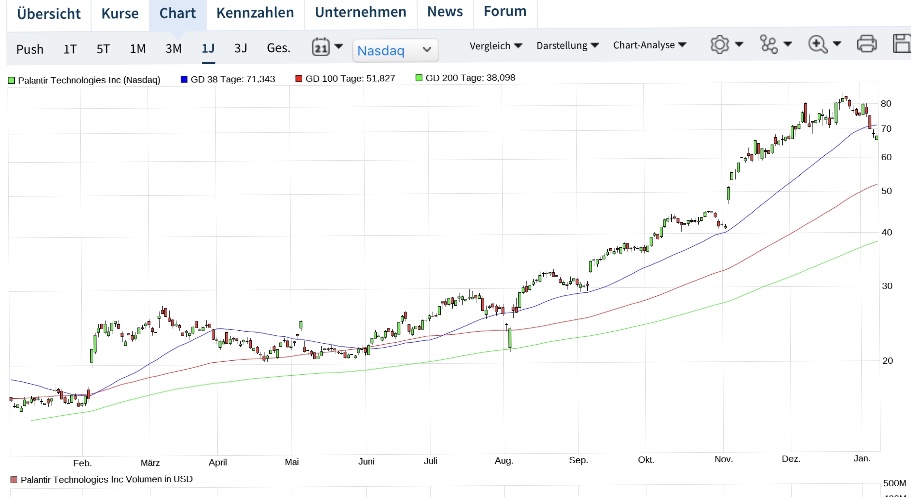 Palantir mit Börsengang 1466241