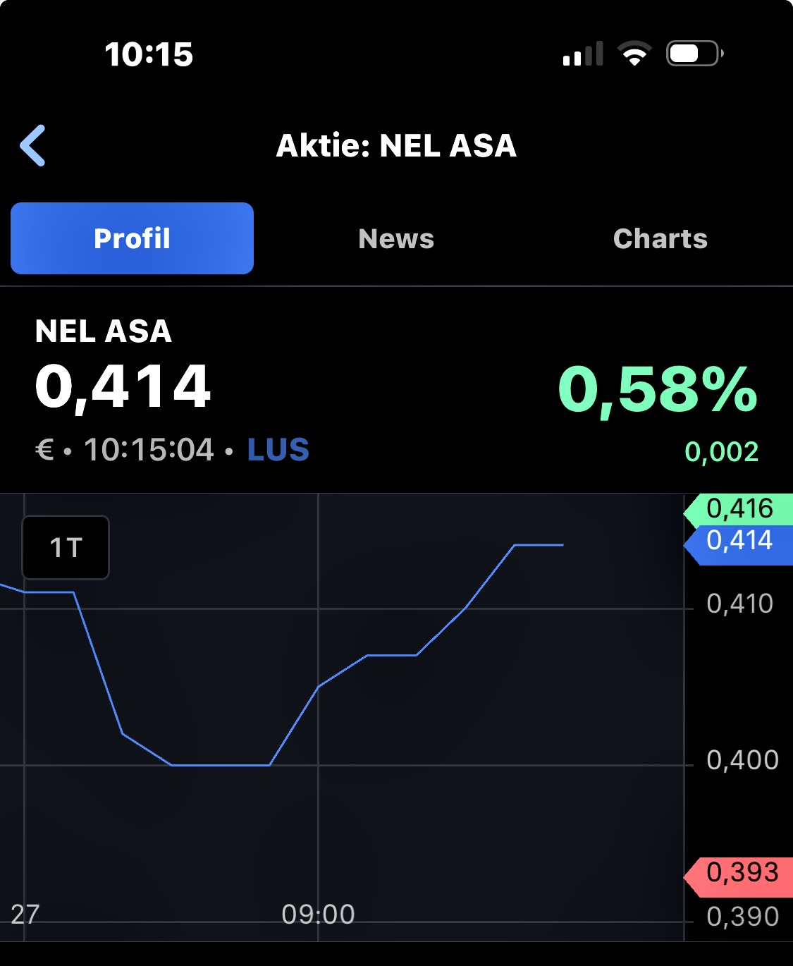 NEL, der Wasserstoffplayer aus Norwegen 1448957