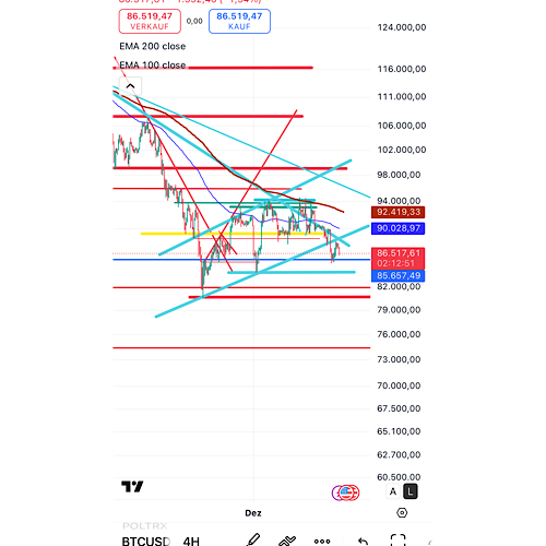 QuoVadisDax - das Original - Nachfolgethread 1505599