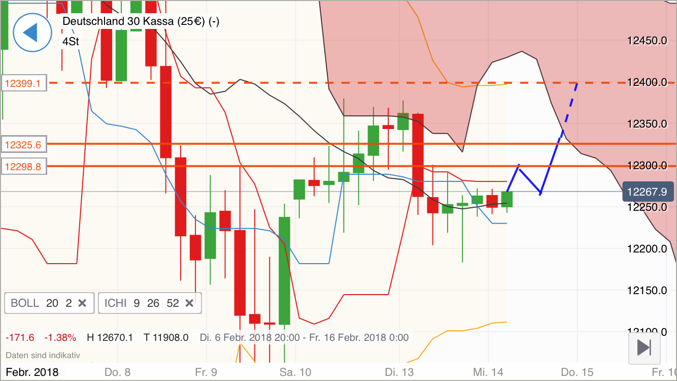 2018 QV-GDAXi-DJ-GOLD-EURUSD-JPY 1040706