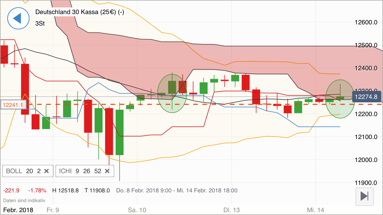 2018 QV-GDAXi-DJ-GOLD-EURUSD-JPY 1040716