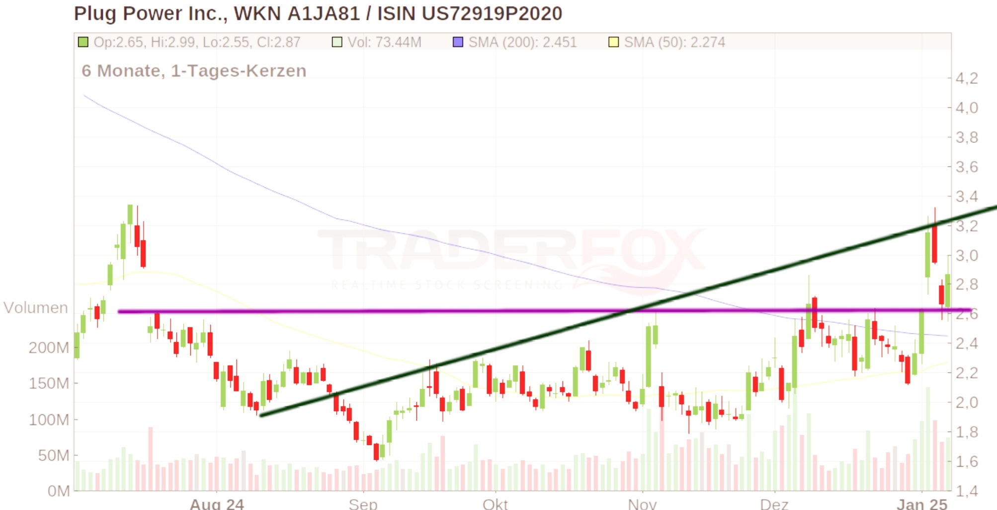 Plug Power - konspirativ und informativ 1466227