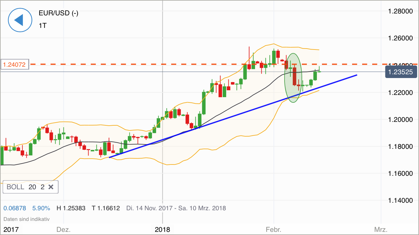 2018 QV-GDAXi-DJ-GOLD-EURUSD-JPY 1040749