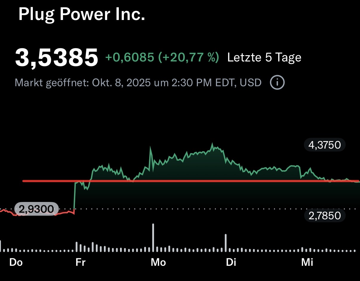 Plug Power - konspirativ und informativ 1497919