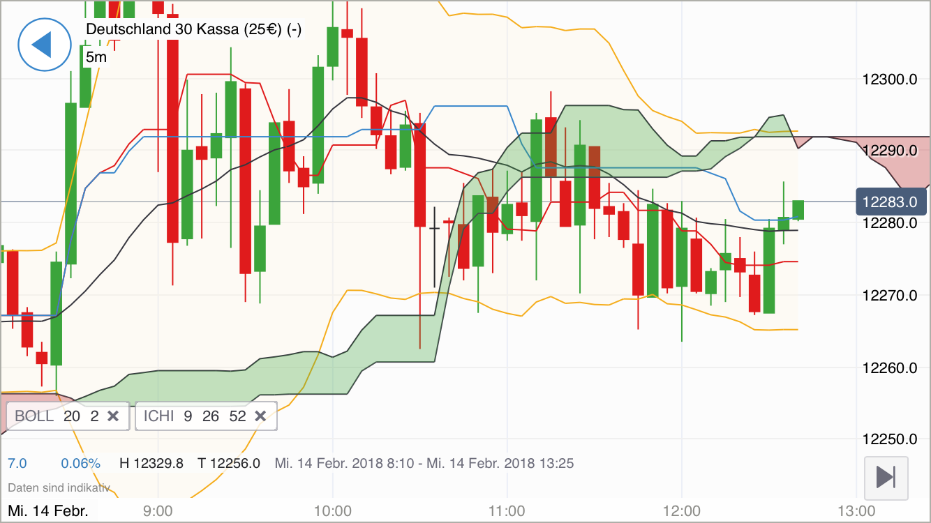 2018 QV-GDAXi-DJ-GOLD-EURUSD-JPY 1040755