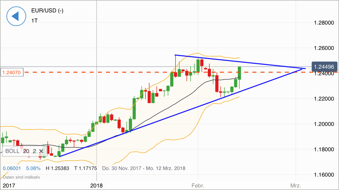 2018 QV-GDAXi-DJ-GOLD-EURUSD-JPY 1040875