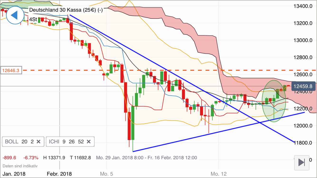 2018 QV-GDAXi-DJ-GOLD-EURUSD-JPY 1040910