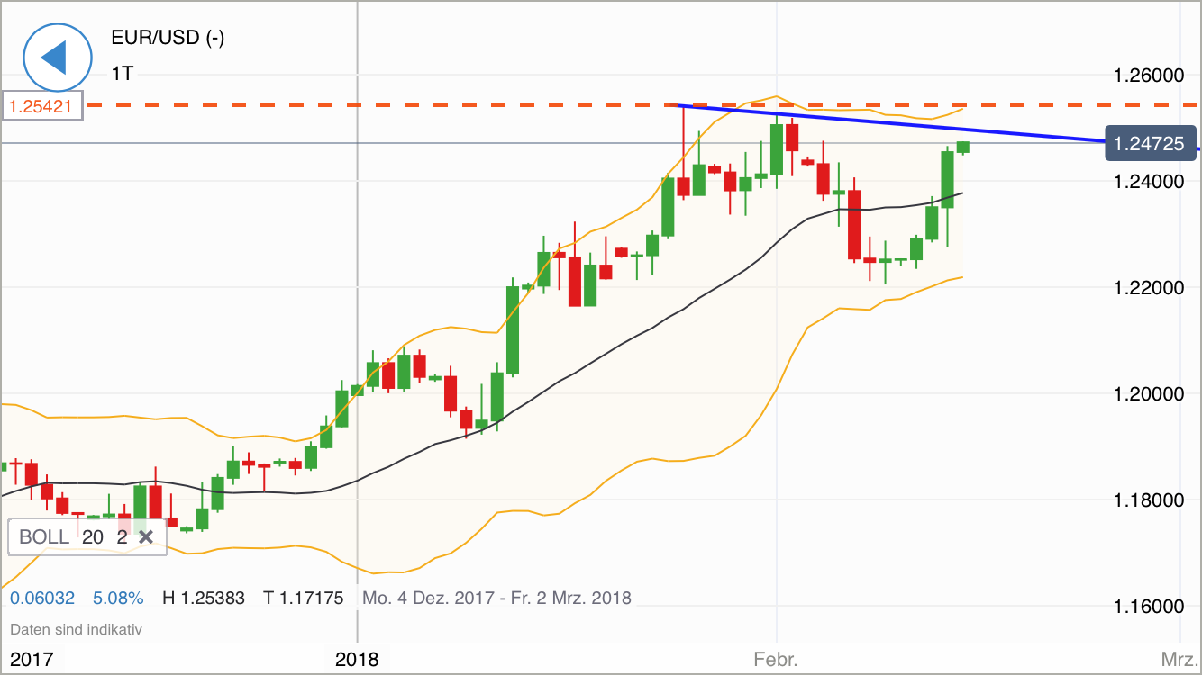 2018 QV-GDAXi-DJ-GOLD-EURUSD-JPY 1040911