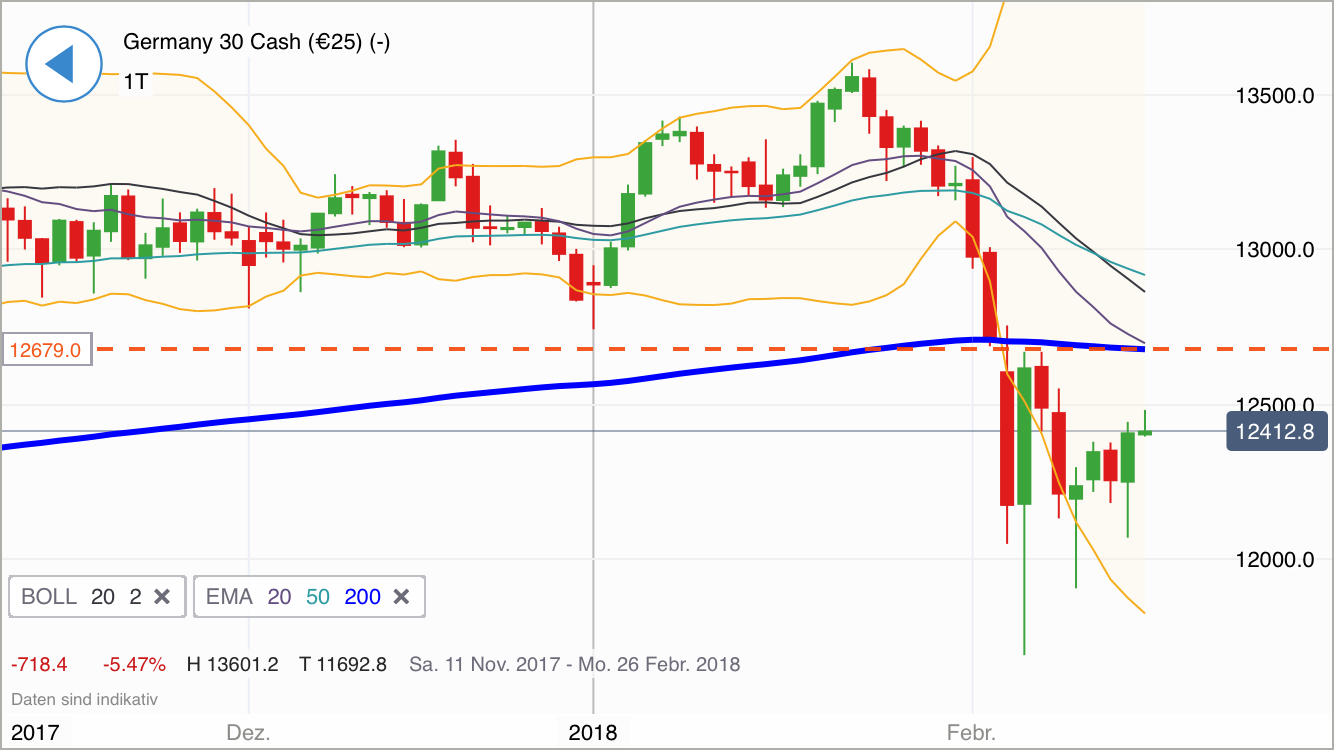 2018 QV-GDAXi-DJ-GOLD-EURUSD-JPY 1040917
