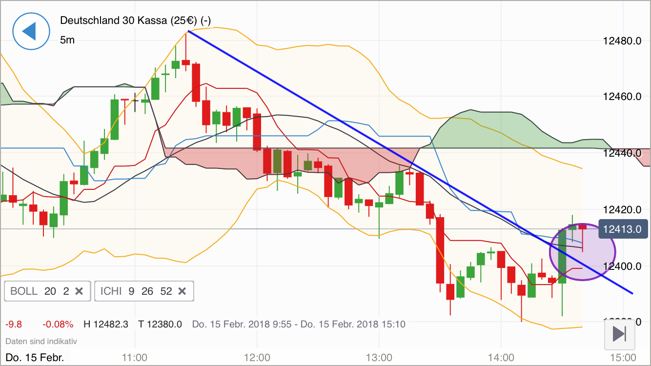 2018 QV-GDAXi-DJ-GOLD-EURUSD-JPY 1040973