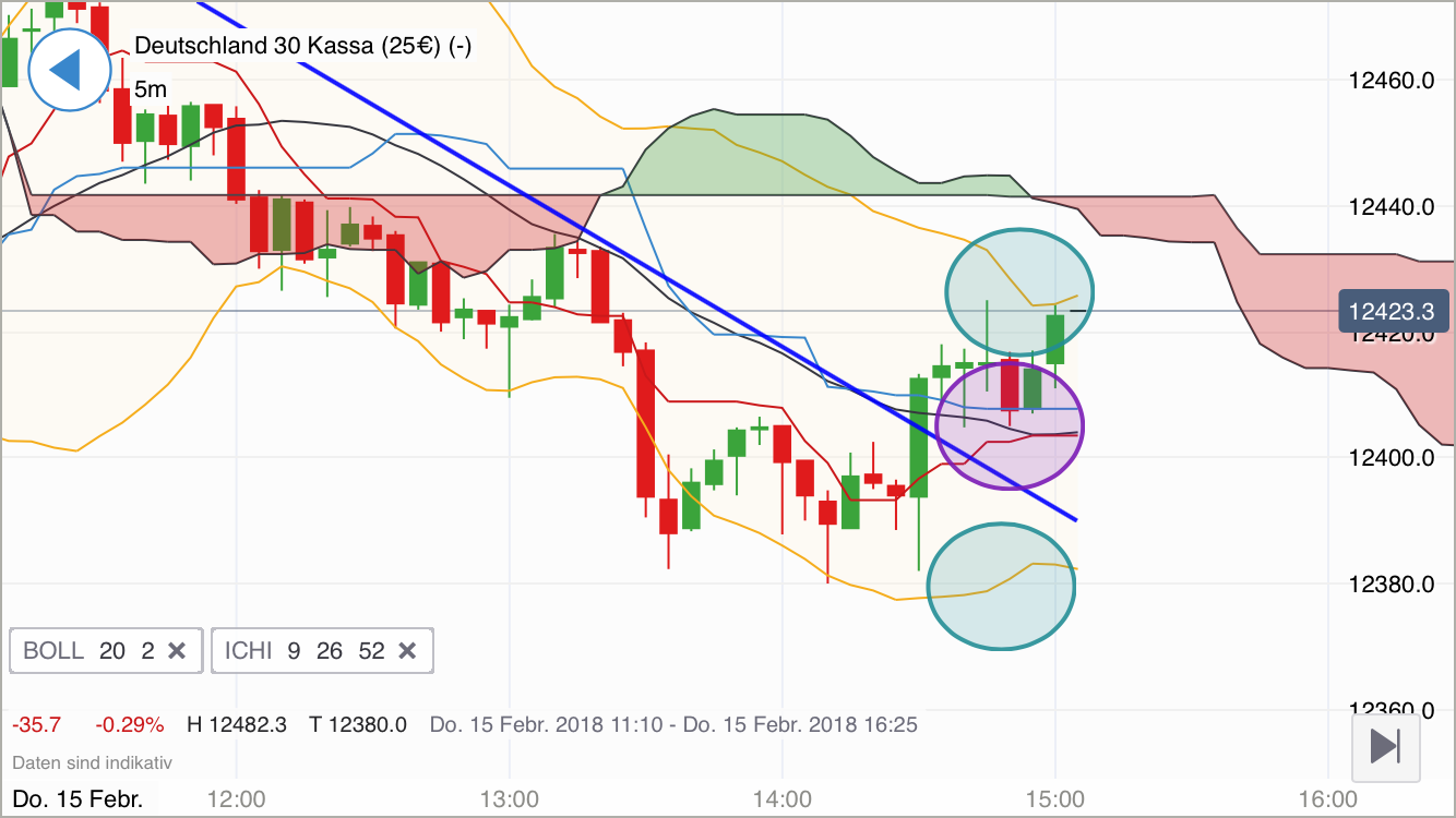 2018 QV-GDAXi-DJ-GOLD-EURUSD-JPY 1040977