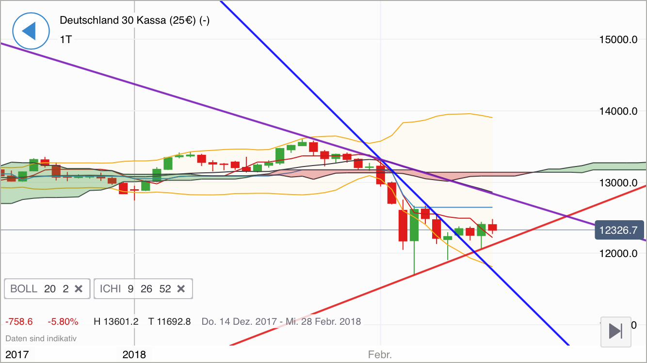 2018 QV-GDAXi-DJ-GOLD-EURUSD-JPY 1041001