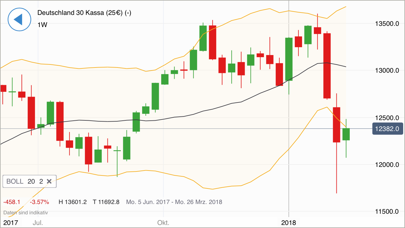 2018 QV-GDAXi-DJ-GOLD-EURUSD-JPY 1041039