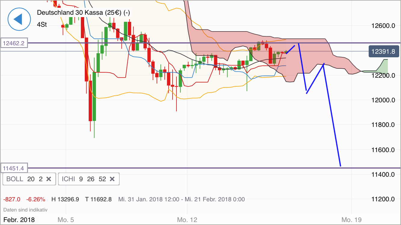 2018 QV-GDAXi-DJ-GOLD-EURUSD-JPY 1041096