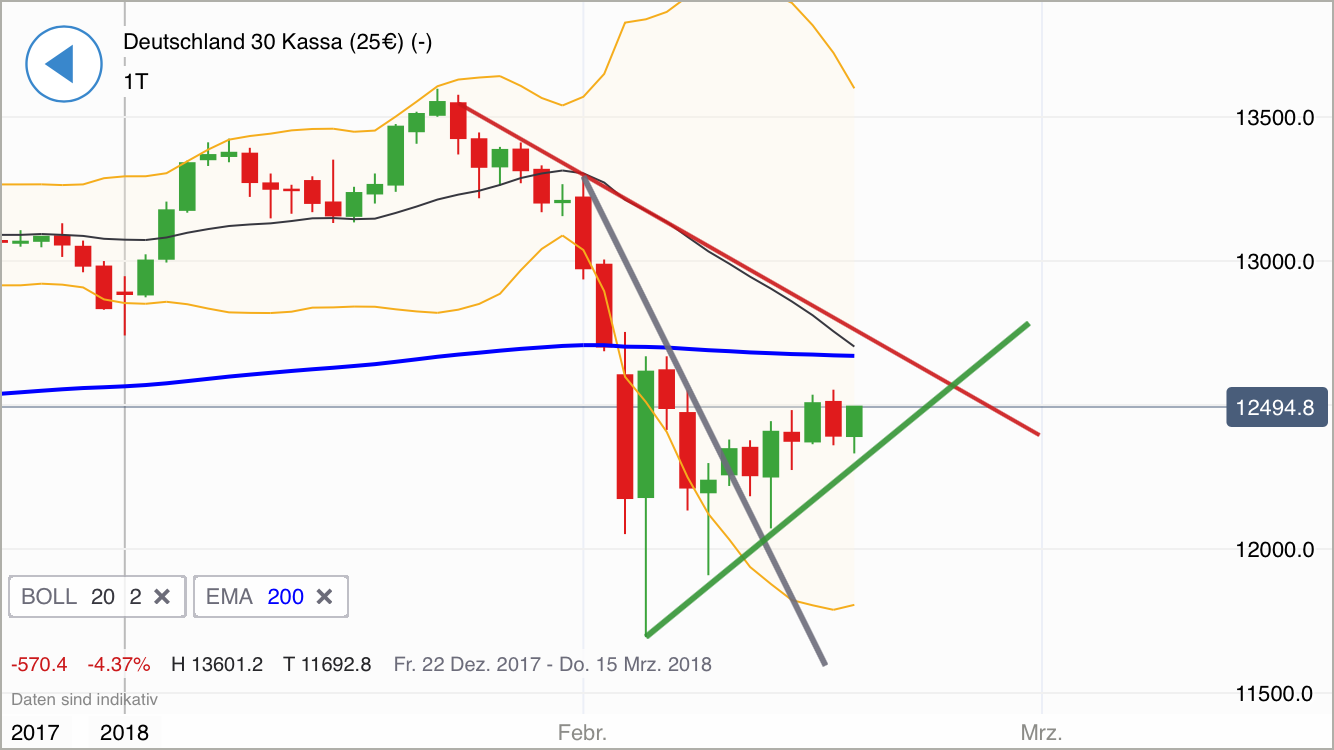 2018 QV-GDAXi-DJ-GOLD-EURUSD-JPY 1041750