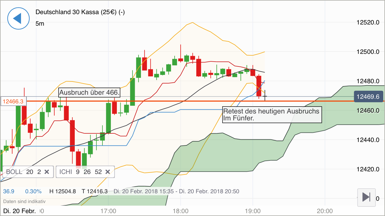 2018 QV-GDAXi-DJ-GOLD-EURUSD-JPY 1041788