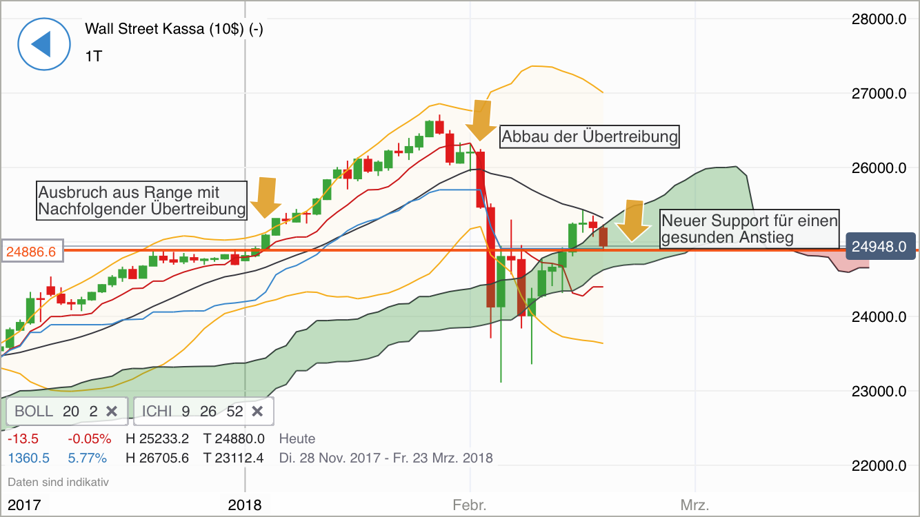 2018 QV-GDAXi-DJ-GOLD-EURUSD-JPY 1041831