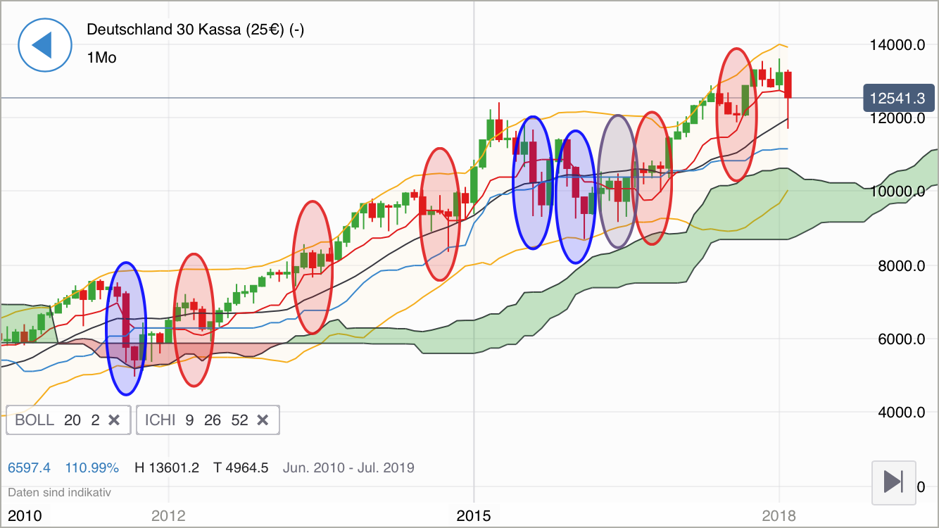 2018 QV-GDAXi-DJ-GOLD-EURUSD-JPY 1042423