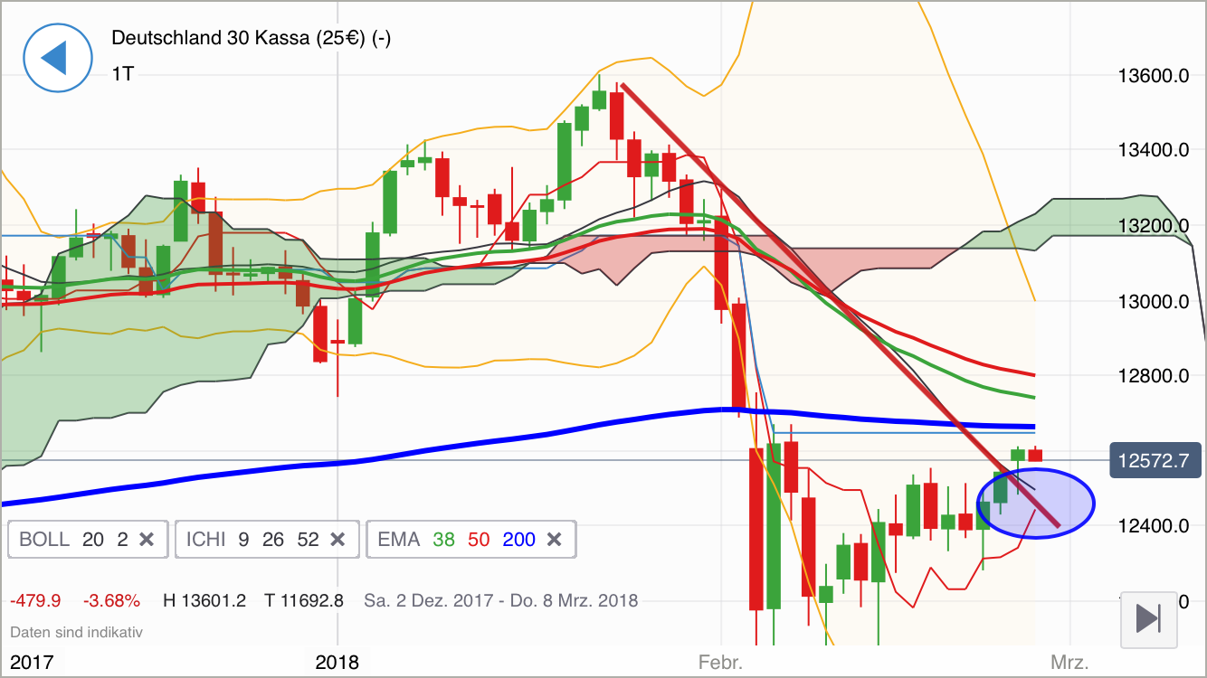 2018 QV-GDAXi-DJ-GOLD-EURUSD-JPY 1042729
