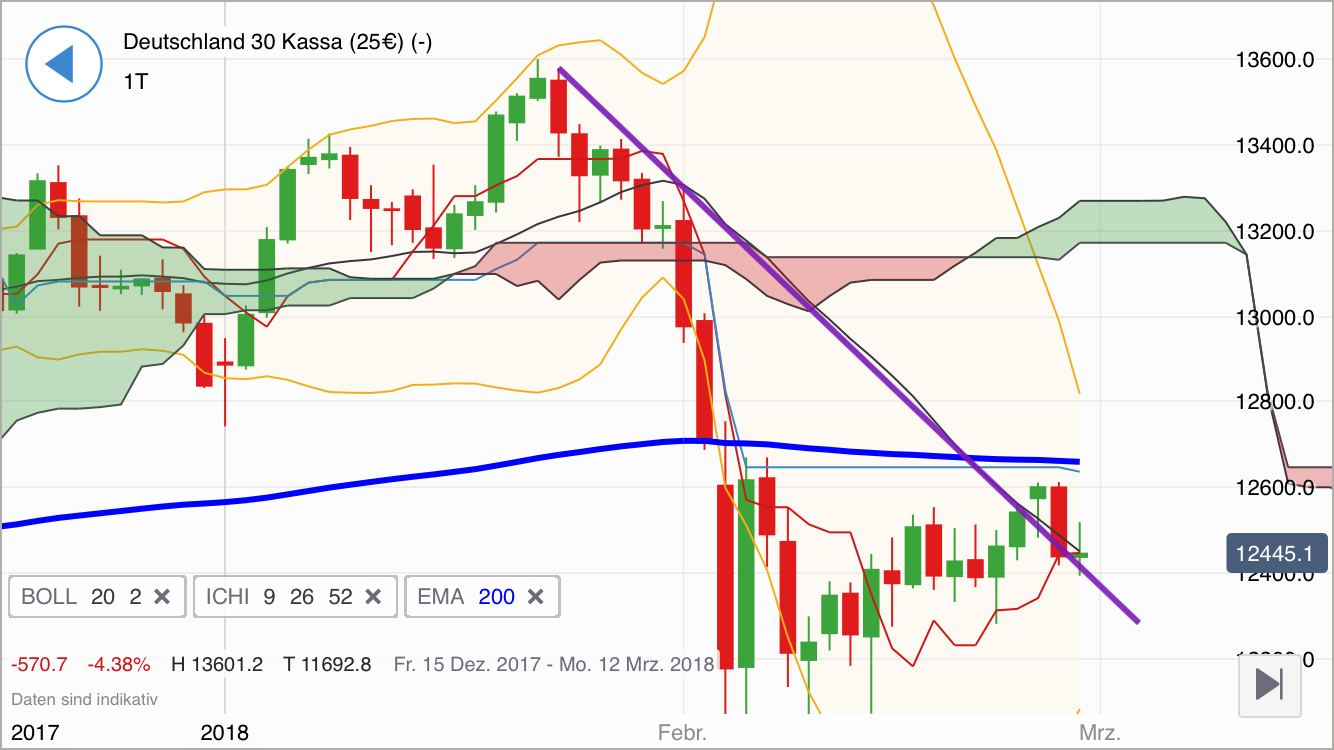 2018 QV-GDAXi-DJ-GOLD-EURUSD-JPY 1042997