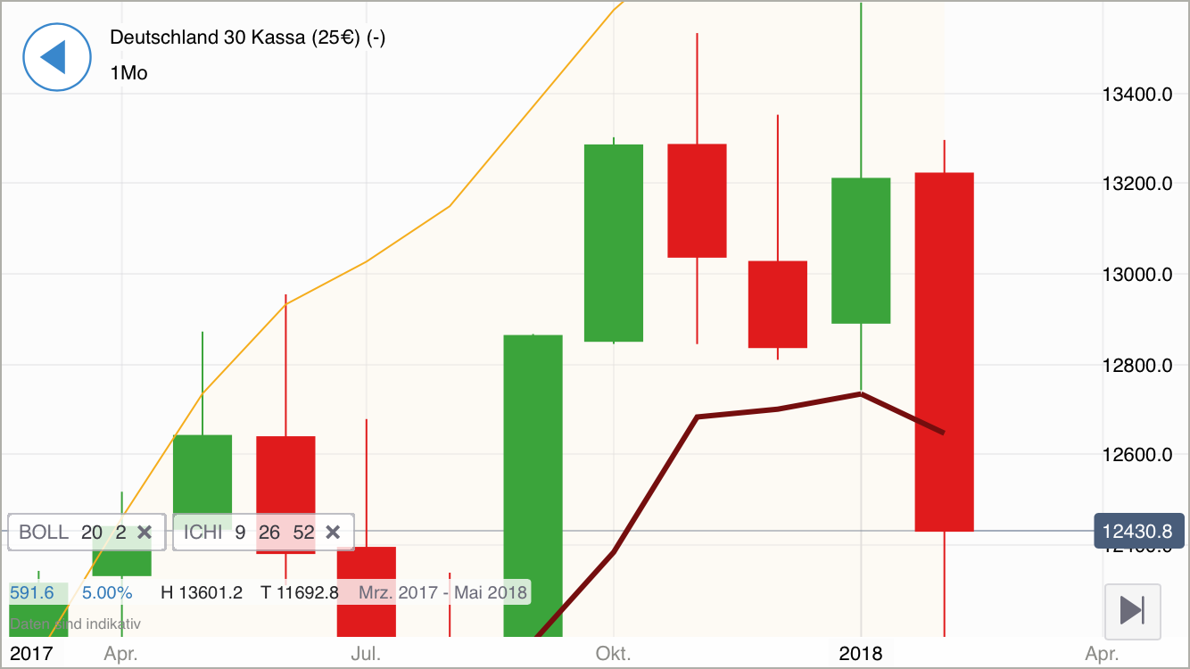 2018 QV-GDAXi-DJ-GOLD-EURUSD-JPY 1043010