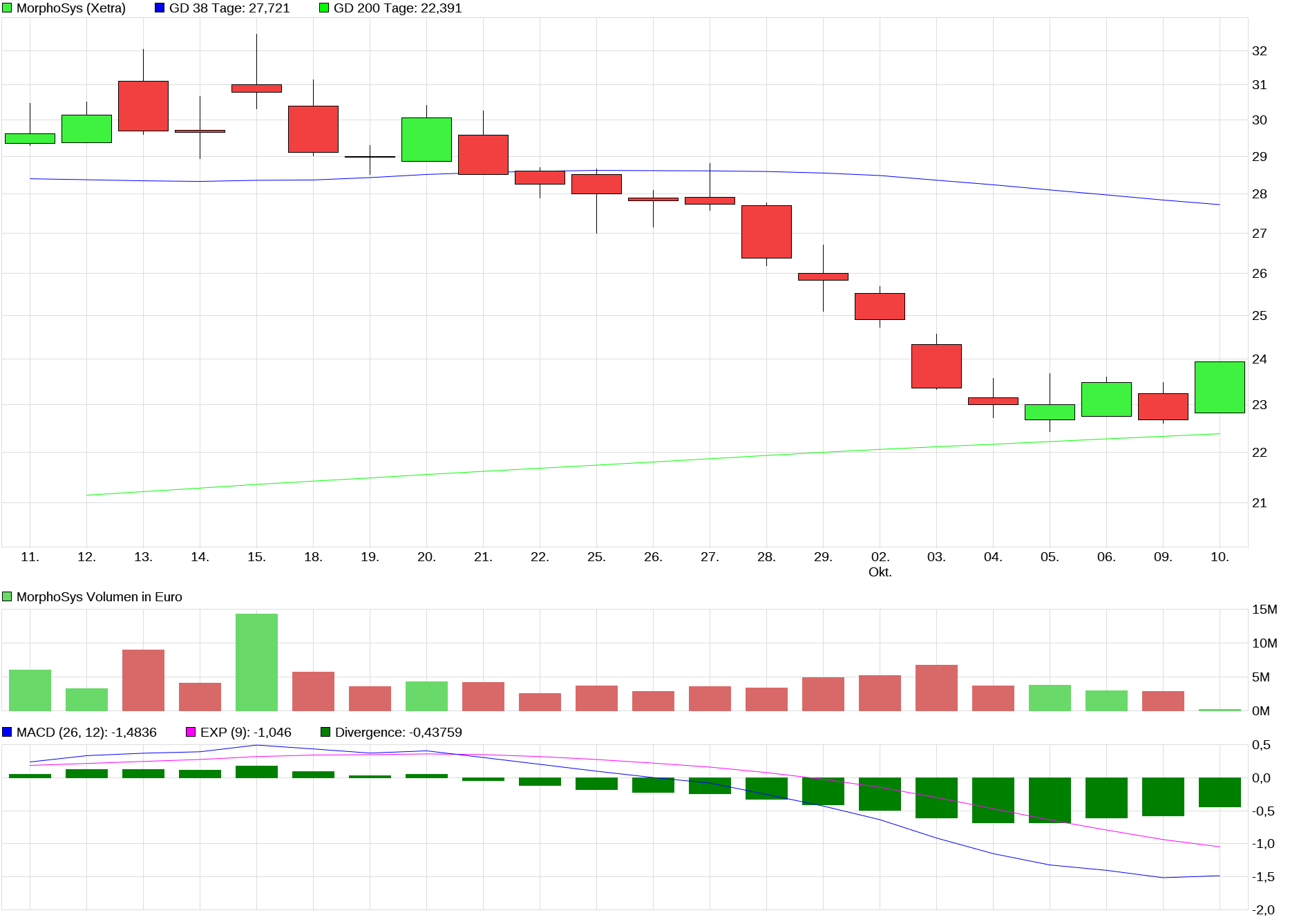 Morphosys ! Wie Phönix aus der Asche? 1393330