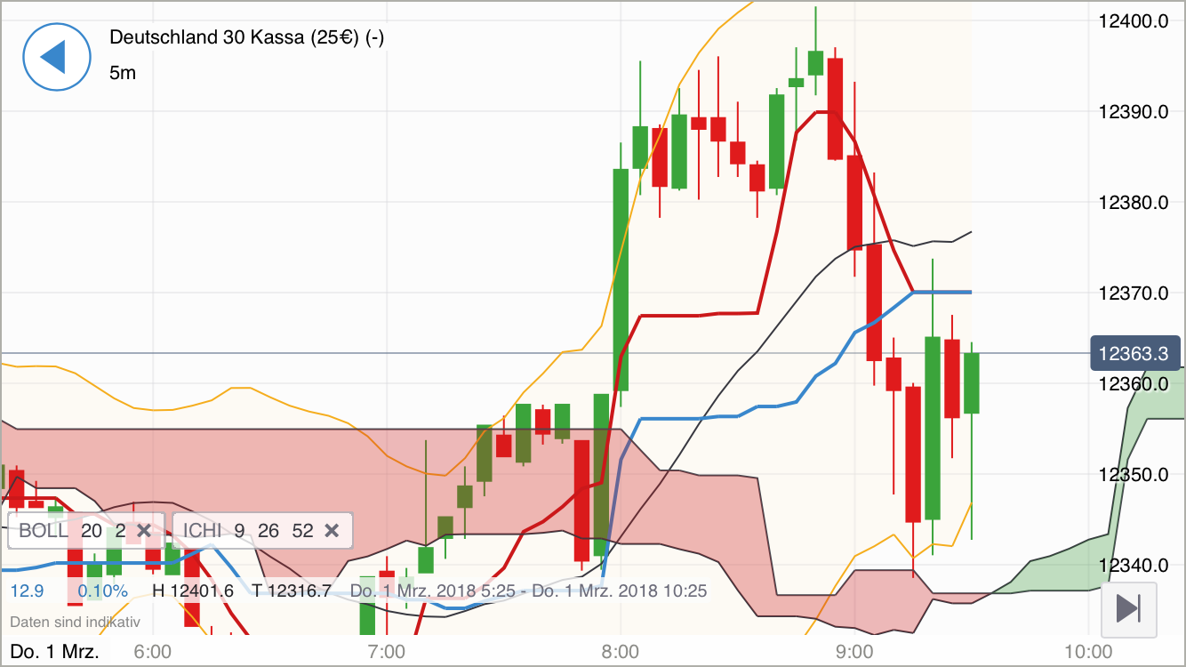 2018 QV-GDAXi-DJ-GOLD-EURUSD-JPY 1043082