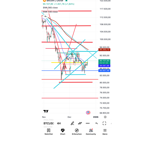 QuoVadisDax - das Original - Nachfolgethread 1505981