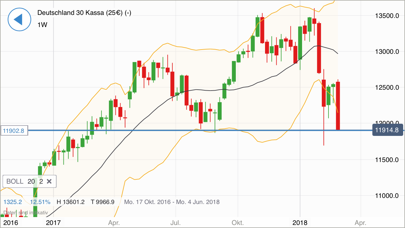 2018 QV-GDAXi-DJ-GOLD-EURUSD-JPY 1043311
