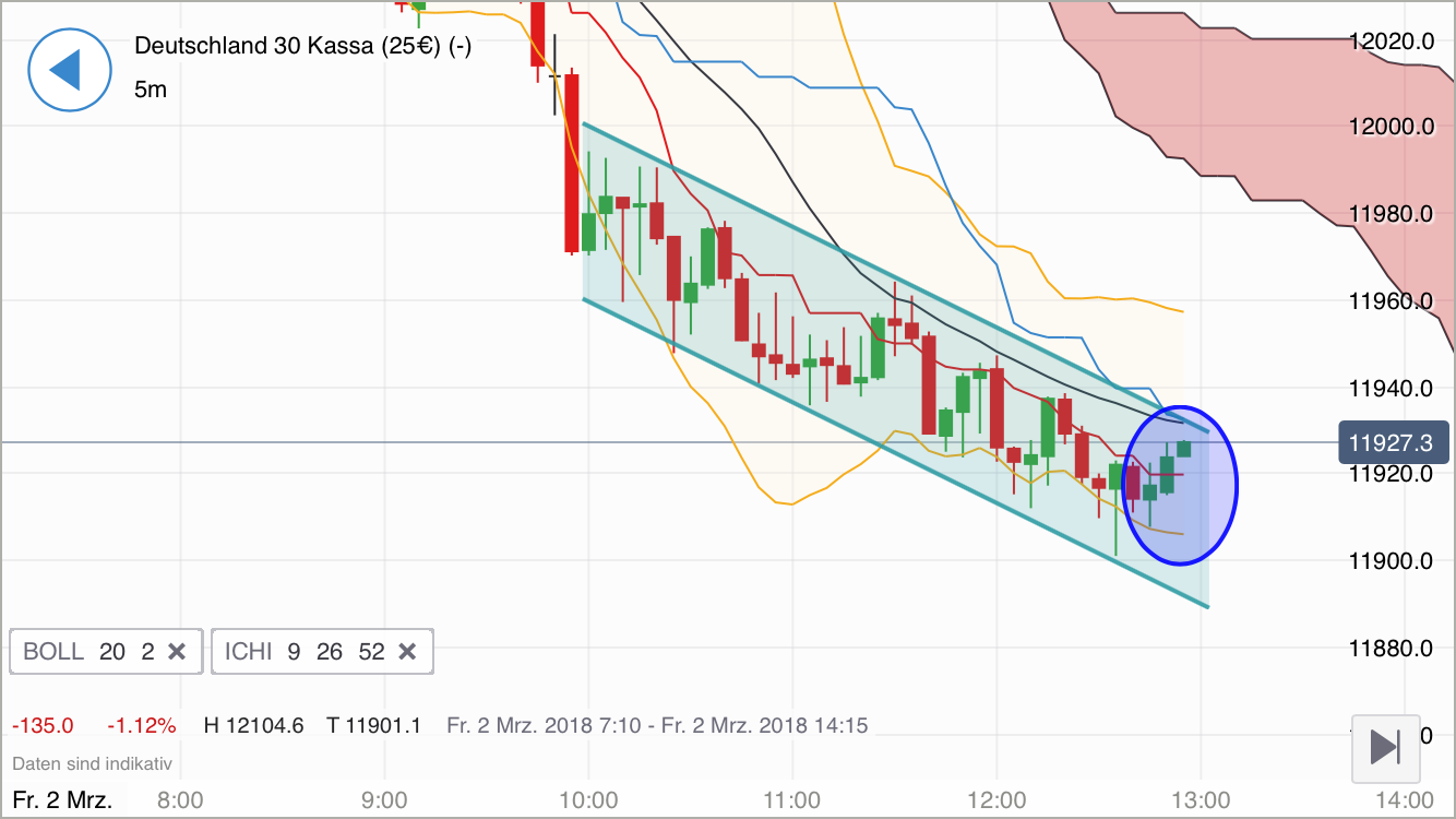 2018 QV-GDAXi-DJ-GOLD-EURUSD-JPY 1043317