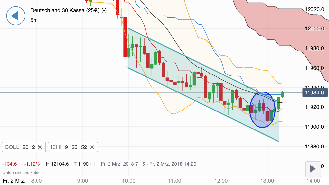 2018 QV-GDAXi-DJ-GOLD-EURUSD-JPY 1043324