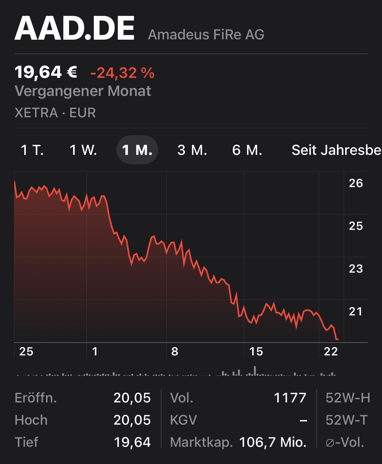 Amadeus Fire, Kurs wird angeheizt 1520997