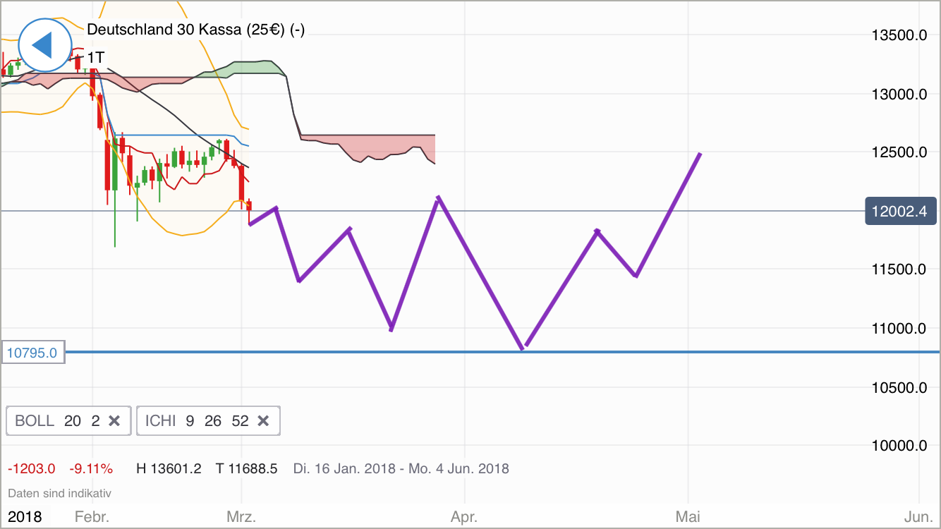 2018 QV-GDAXi-DJ-GOLD-EURUSD-JPY 1043560