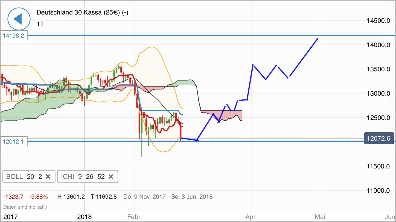 2018 QV-GDAXi-DJ-GOLD-EURUSD-JPY 1043592