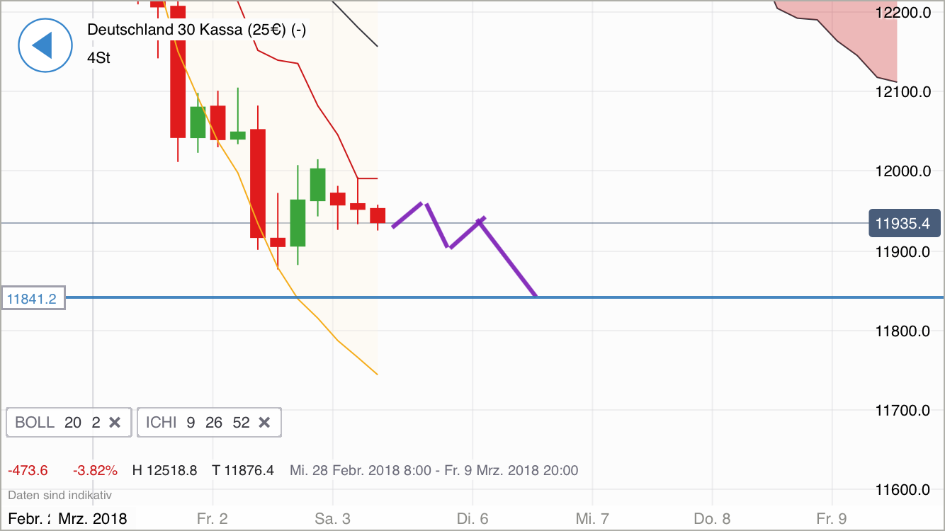 2018 QV-GDAXi-DJ-GOLD-EURUSD-JPY 1043617