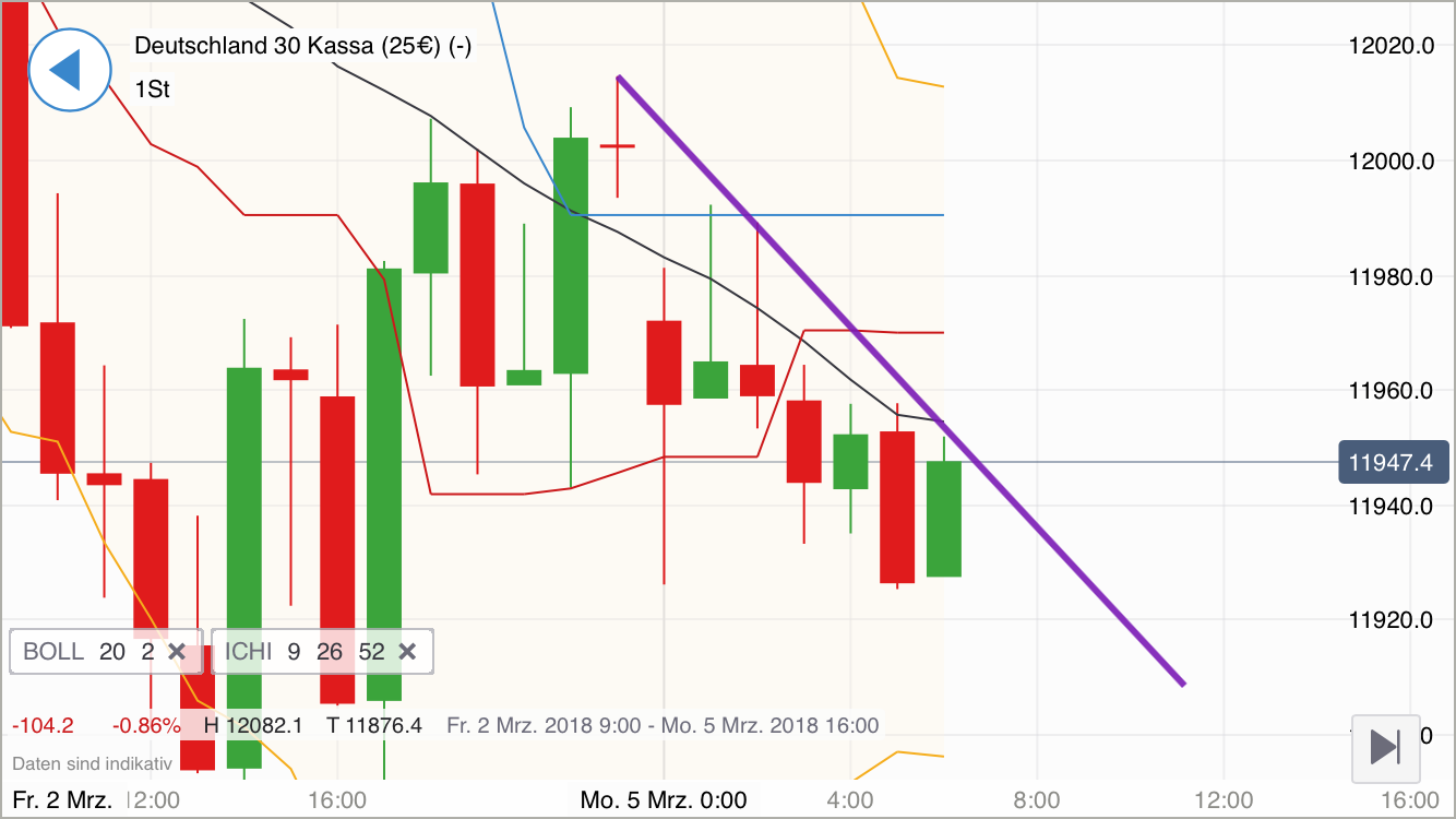 2018 QV-GDAXi-DJ-GOLD-EURUSD-JPY 1043620