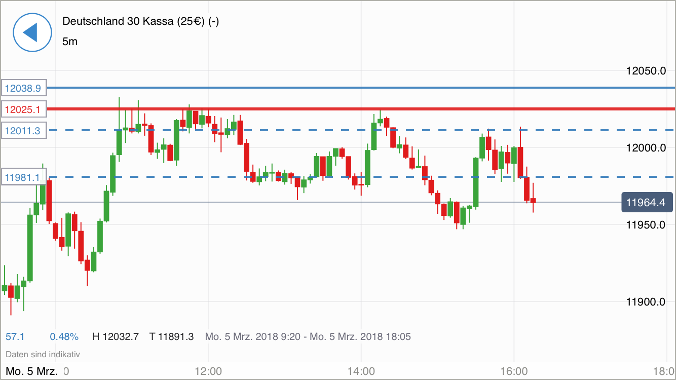 2018 QV-GDAXi-DJ-GOLD-EURUSD-JPY 1043704