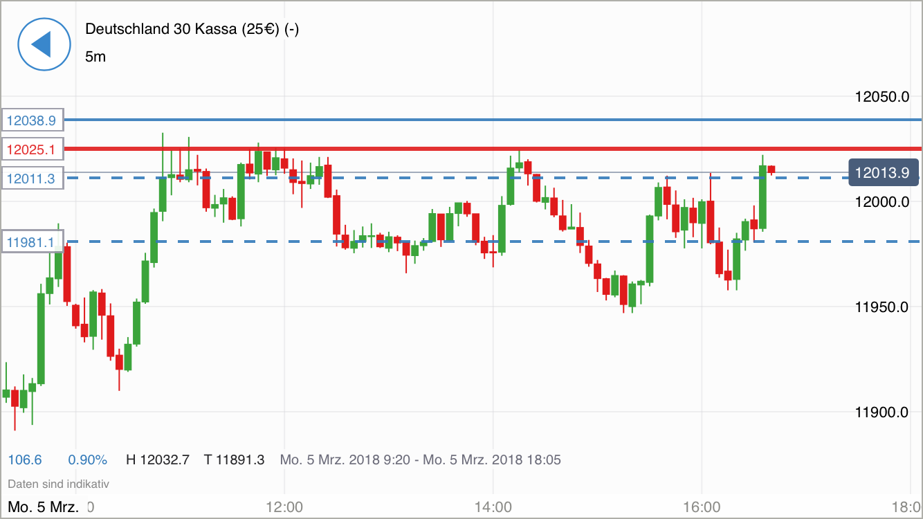2018 QV-GDAXi-DJ-GOLD-EURUSD-JPY 1043716