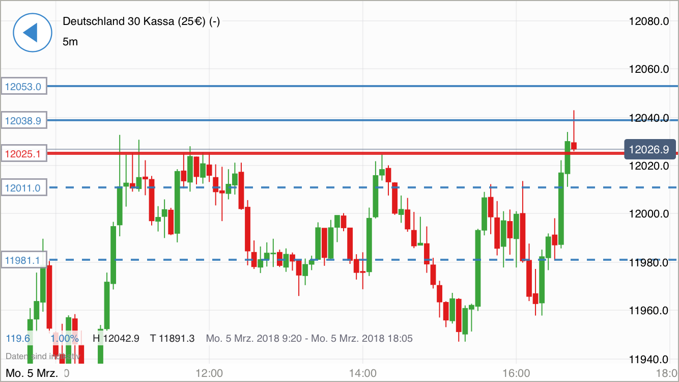 2018 QV-GDAXi-DJ-GOLD-EURUSD-JPY 1043721