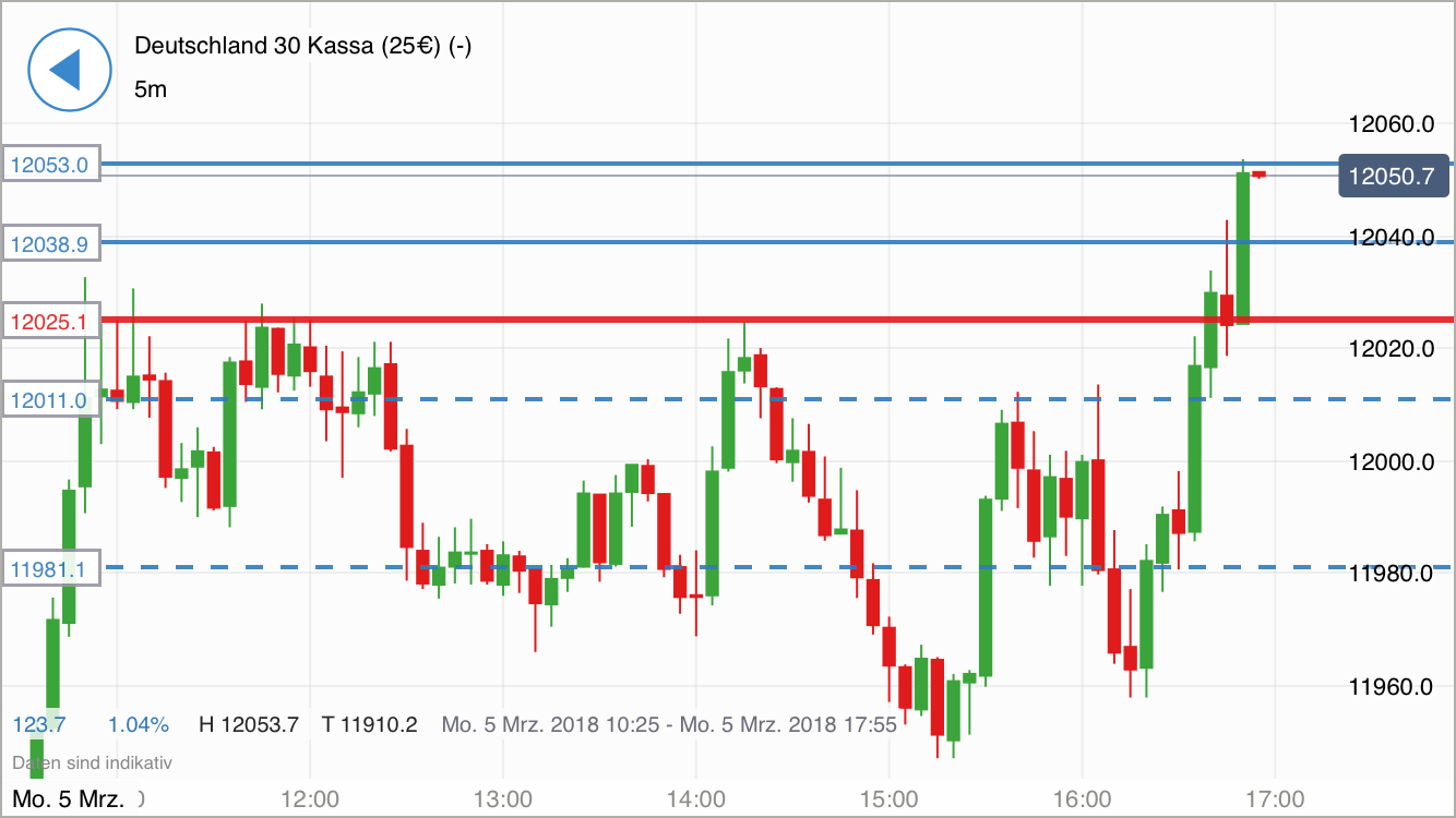 2018 QV-GDAXi-DJ-GOLD-EURUSD-JPY 1043724