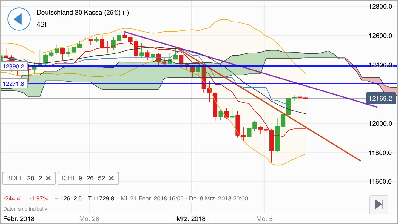2018 QV-GDAXi-DJ-GOLD-EURUSD-JPY 1043812