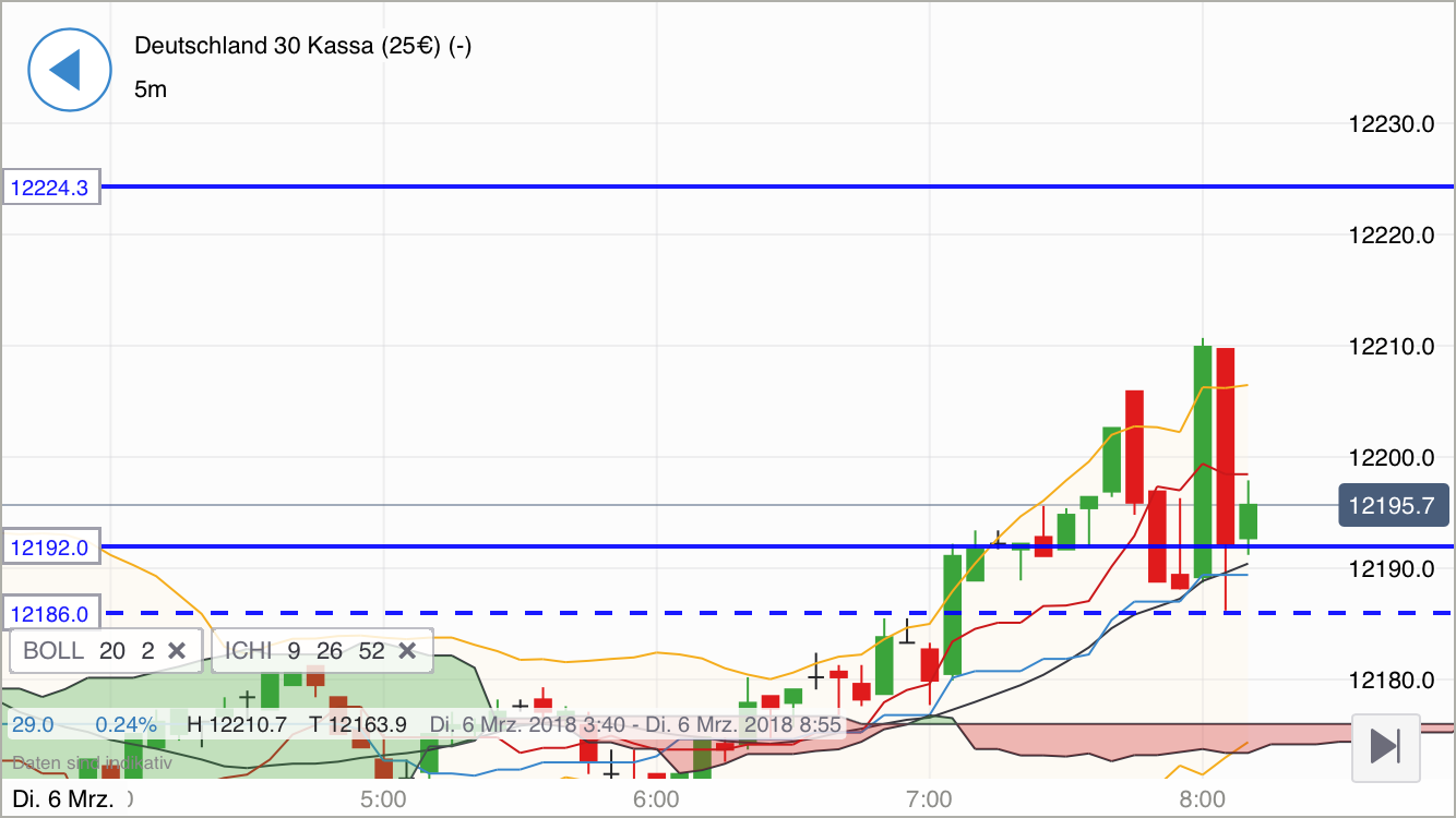 2018 QV-GDAXi-DJ-GOLD-EURUSD-JPY 1043830