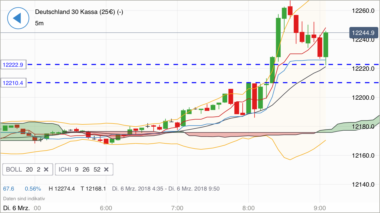 2018 QV-GDAXi-DJ-GOLD-EURUSD-JPY 1043839