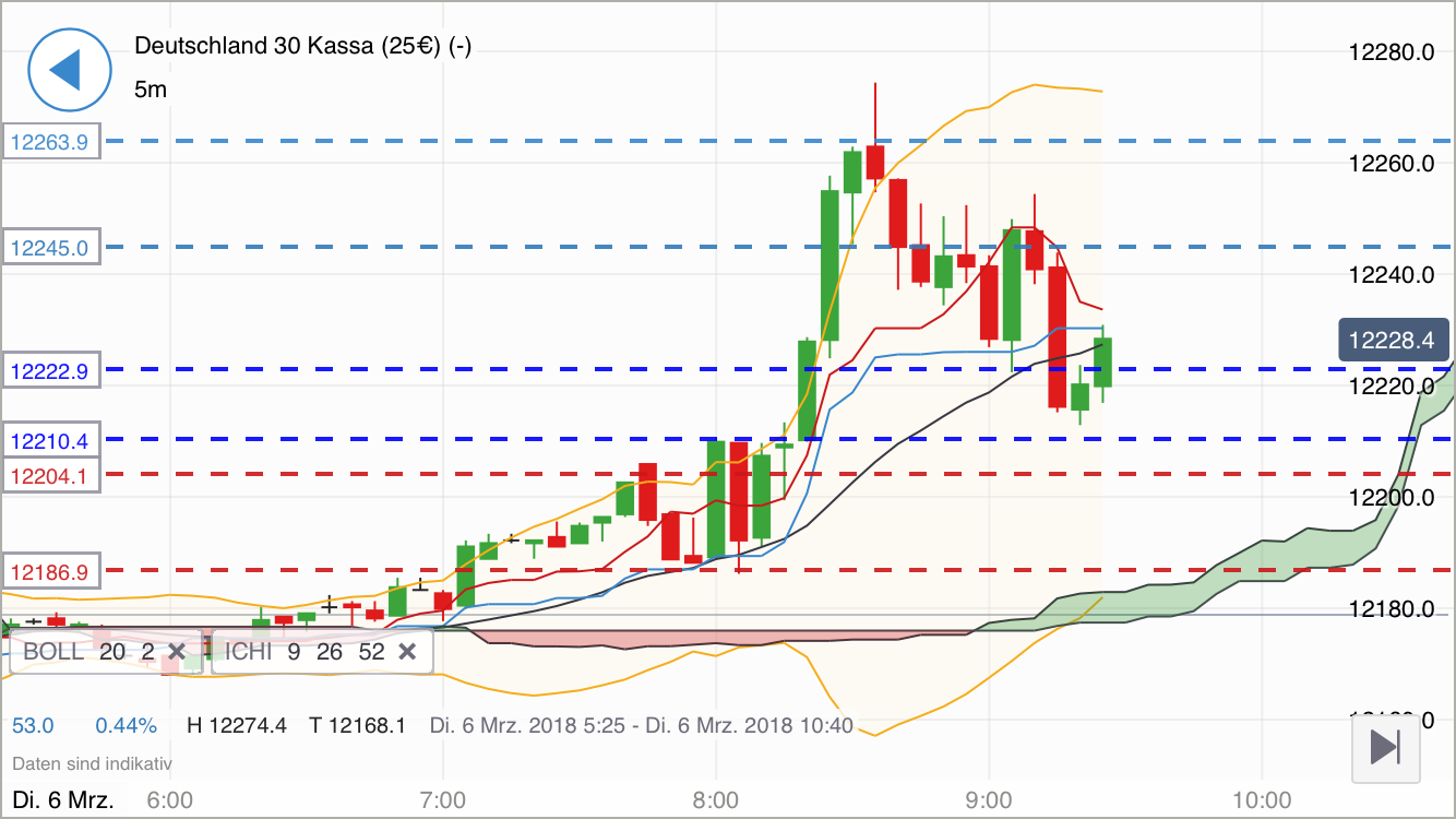 2018 QV-GDAXi-DJ-GOLD-EURUSD-JPY 1043844