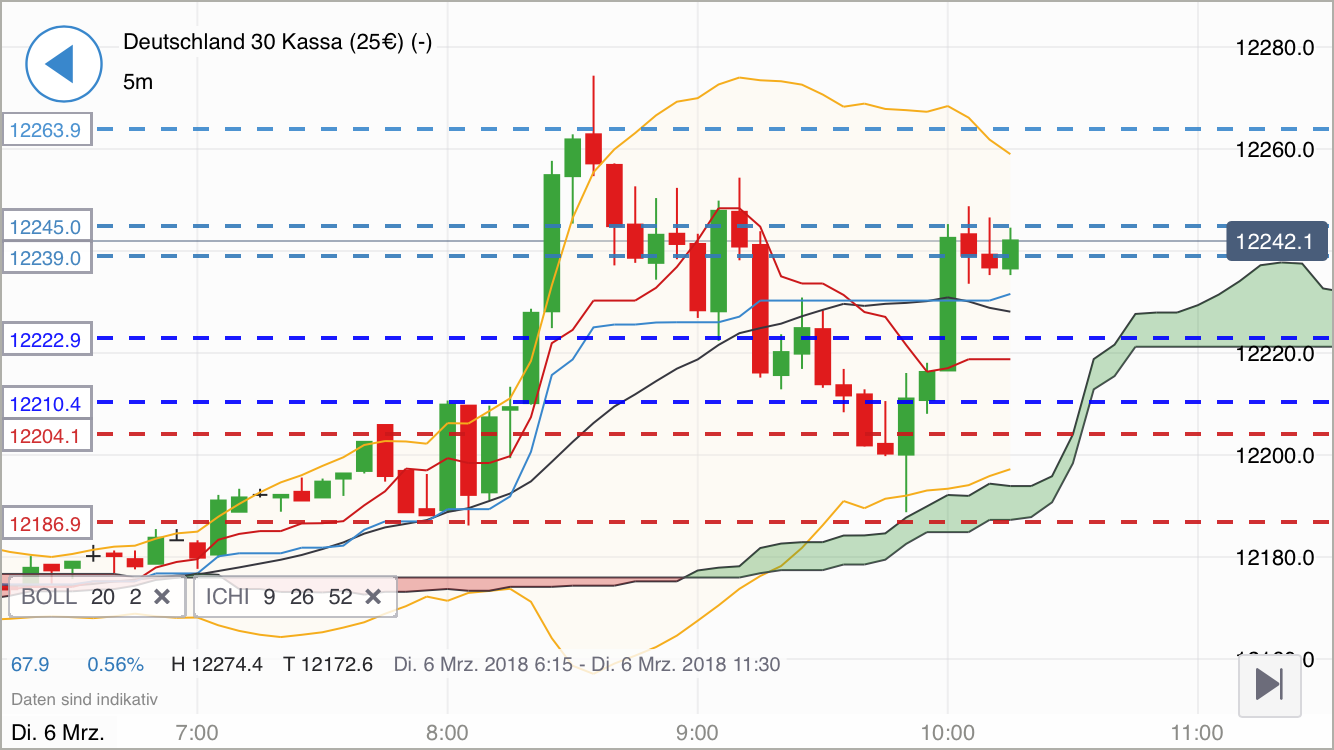 2018 QV-GDAXi-DJ-GOLD-EURUSD-JPY 1043850