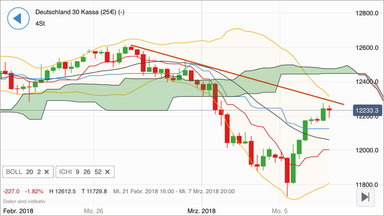 2018 QV-GDAXi-DJ-GOLD-EURUSD-JPY 1043858