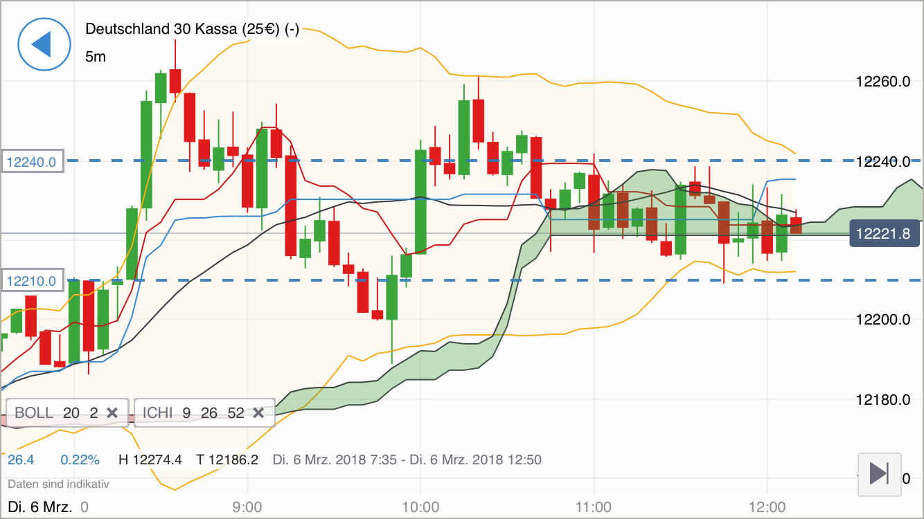 2018 QV-GDAXi-DJ-GOLD-EURUSD-JPY 1043877