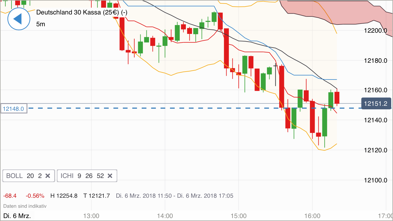 2018 QV-GDAXi-DJ-GOLD-EURUSD-JPY 1043929