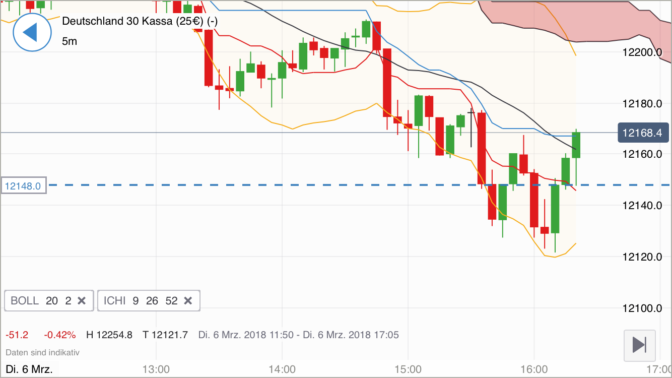 2018 QV-GDAXi-DJ-GOLD-EURUSD-JPY 1043932